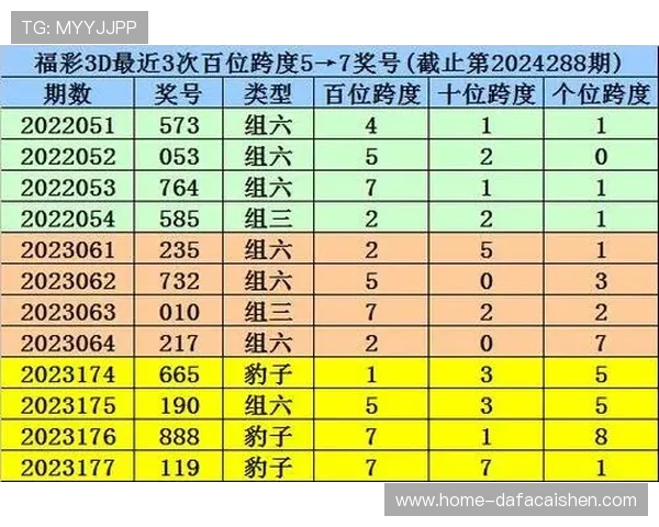 彩票选号技巧与分析平台推荐全指南解析