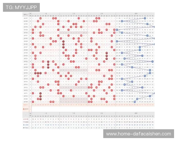 彩票数据分析与走势预测：科学解读中奖规律与选号技巧