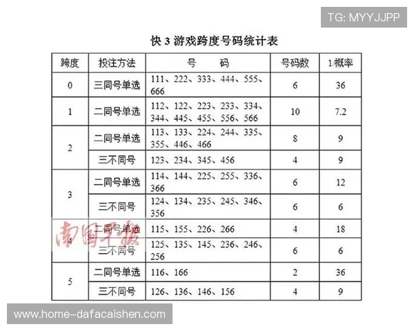 快3走势图分析与预测技巧全解析，助你精准把握投注机会