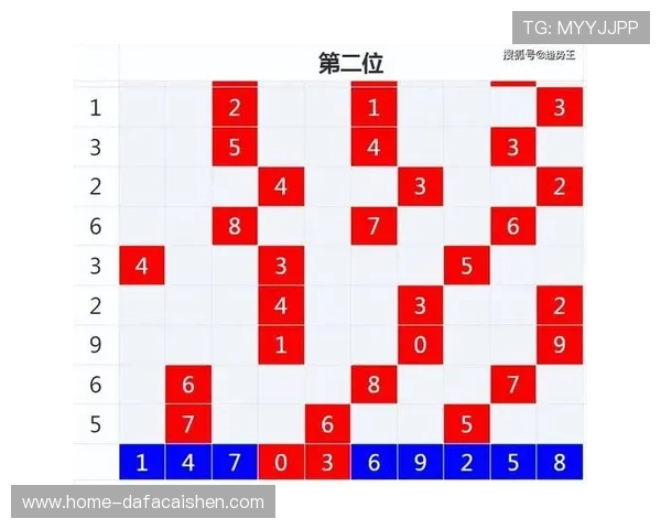最科学的彩票号码预测与概率分析方法全解析