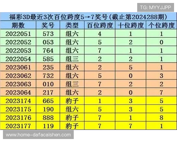 最新彩票开奖号码走势全解析与趋势预测参考指南