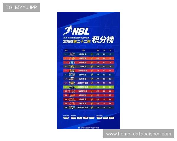 最新篮球联赛积分榜全面解析各队排名与战绩走势 最新篮球联赛积分榜全面解析各队排名与战绩走势