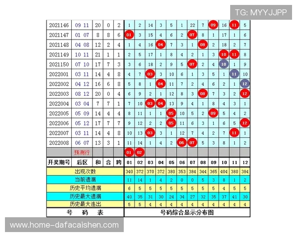 北京贫PK10最新开奖号码分析及趋势预测全方位解读