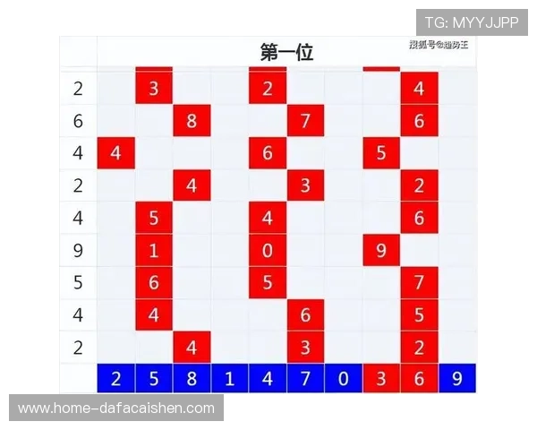 基于历史彩票中奖数据统计分析的高频号码趋势与概率研究方法探索
