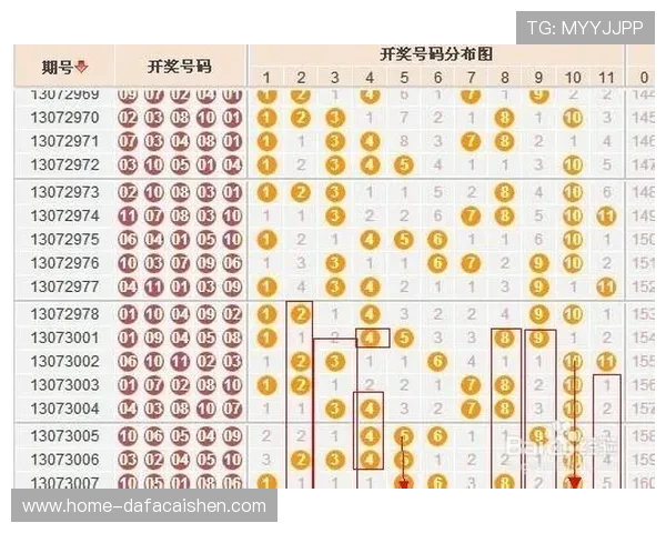 广东11选5历史开奖走势图全面分析及投注技巧深度解读 广东11选5历史开奖走势图全面分析及投注技巧深度解读