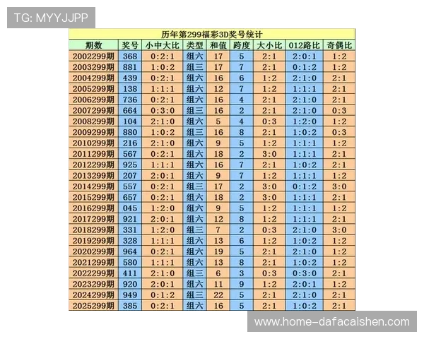 彩票号码预测与分析的高精度方法及实用技巧探索